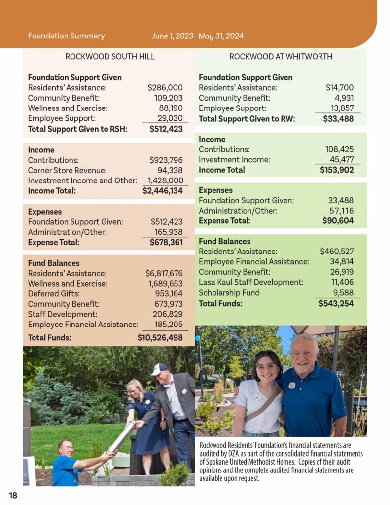 Annual-Report-2024-lr-18