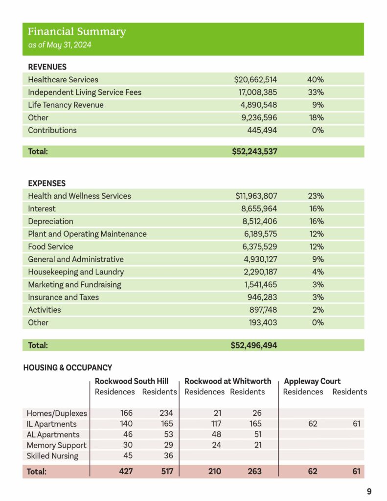 Annual-Report-2024-lr-9